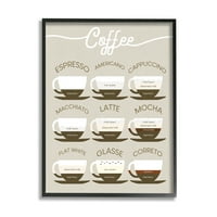 Stupell Industries Espresso Pića vodič za stilove kave Crni uokvirena zidna umjetnost, 30, Dizajn Daphne Polselli